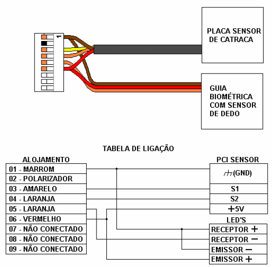 Esquema de ligação do sensor catraca e sensor dedo para placa Inner Net Suporte Topdata